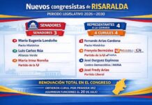 Definidas las curules a la Cámara por Risaralda tras jornada de escrutinios